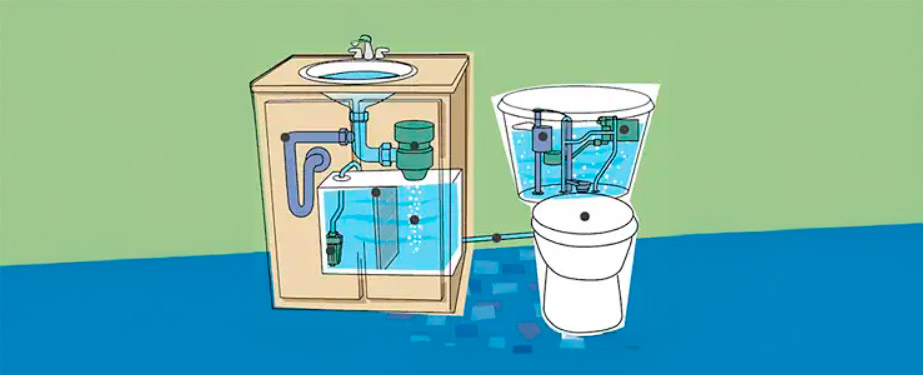 Tips para ahorrar agua en tu empresa